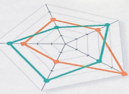 実績を正しく評価する
【信頼の可視化】機能
